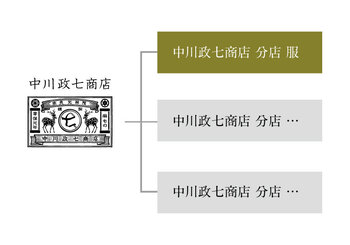 分店_図_服.jpg