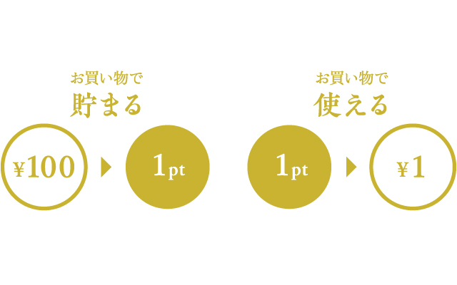 ご購入の際にポイントが付与されます